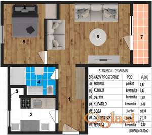 STARA DETELINARA, odlična lokacija